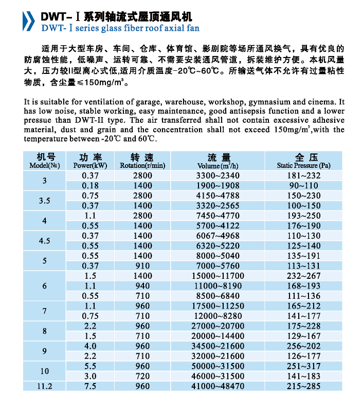 DWT-I系列軸流式屋頂通風(fēng)機