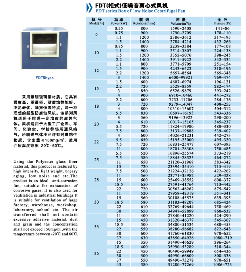 FDT(柜式)低噪音離心式風(fēng)機